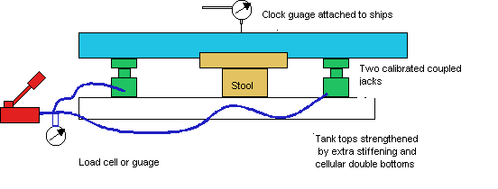 bearing load alignement method 
